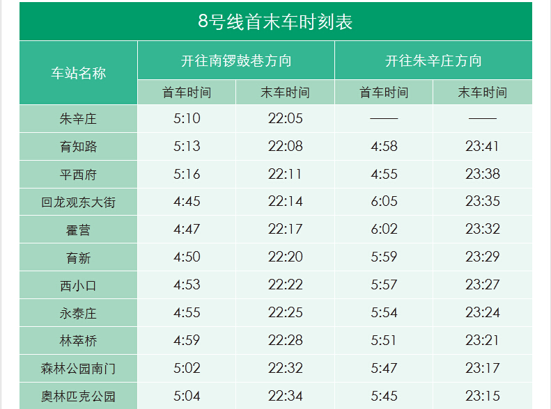 北京地铁最晚几点停运